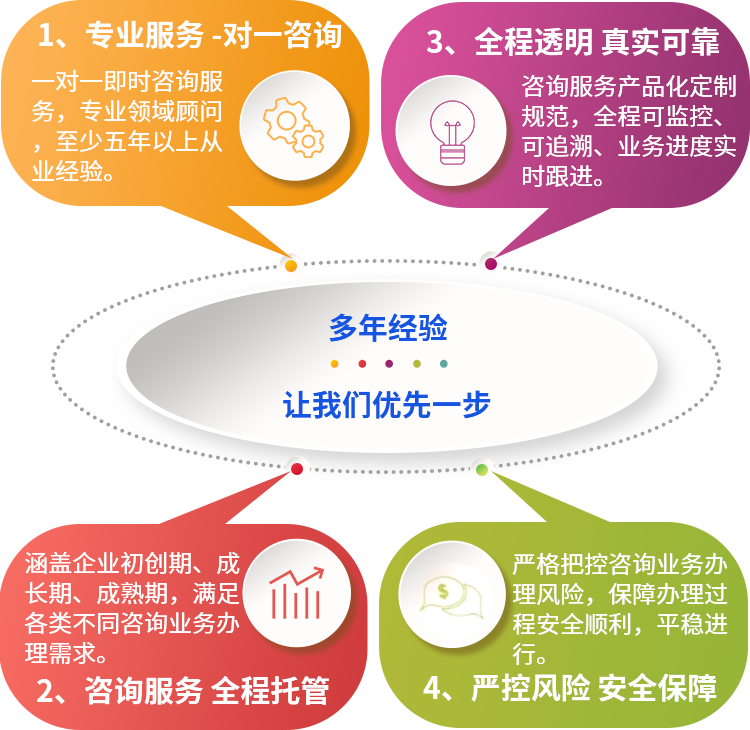 武漢iso27001認(rèn)證公司